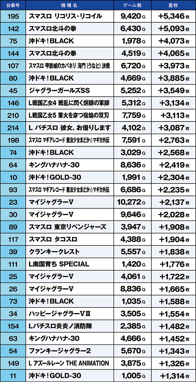 https://cdn.p-town.dmm.com/editor/ライティングZERO/kaido_adventure/kekka/2026/10tsuki/1003_shirone/top.jpg