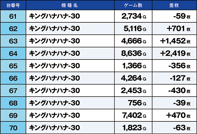 https://cdn.p-town.dmm.com/editor/ライティングZERO/kaido_adventure/kekka/2026/10tsuki/1003_shirone/top.jpg