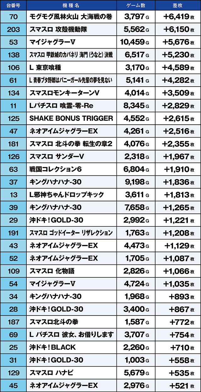https://cdn.p-town.dmm.com/editor/ライティングZERO/kaido_adventure/kekka/2026/10tsuki/1003_toyosakae/top.jpg