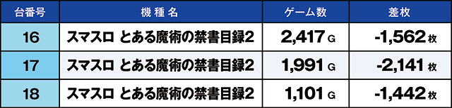 https://cdn.p-town.dmm.com/editor/ライティングZERO/kaido_adventure/kekka/2026/10tsuki/1003_toyosakae/top.jpg