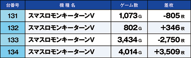 https://cdn.p-town.dmm.com/editor/ライティングZERO/kaido_adventure/kekka/2026/10tsuki/1003_toyosakae/top.jpg