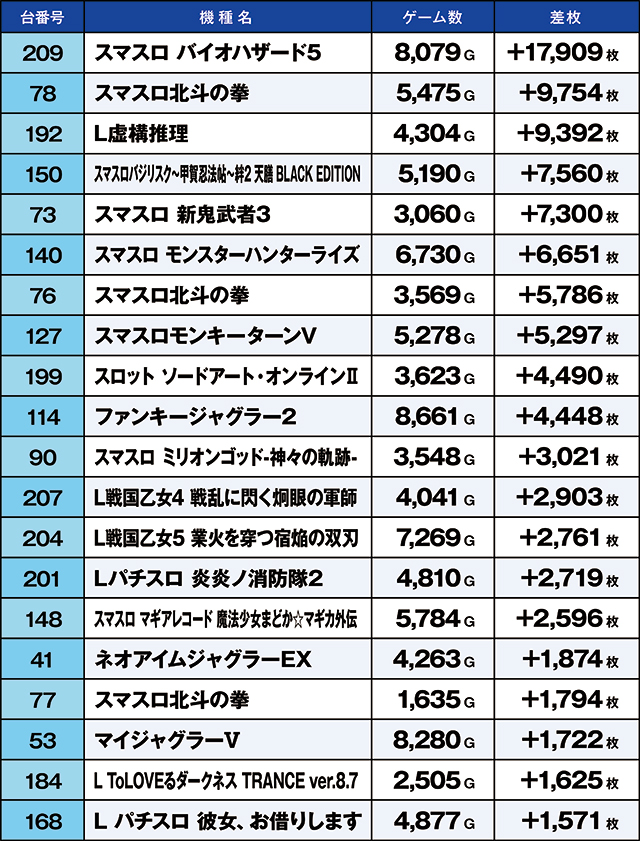 https://cdn.p-town.dmm.com/editor/ライティングZERO/kaido_adventure/kekka/2026/10tsuki/1004_gyouda/top.jpg