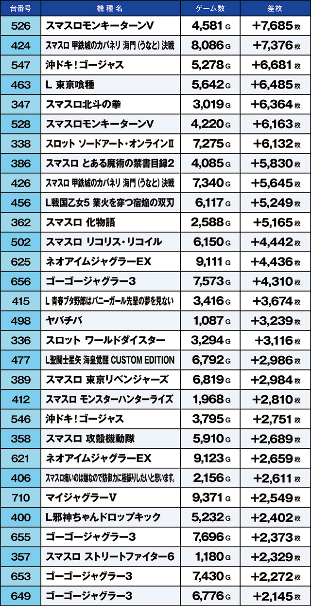 https://cdn.p-town.dmm.com/editor/ライティングZERO/kaido_adventure/kekka/2026/10tsuki/1004_habu/top.jpg