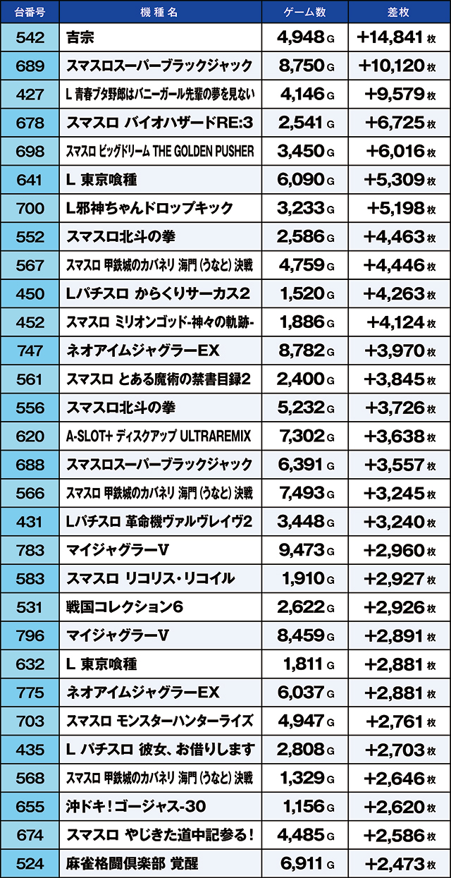 https://cdn.p-town.dmm.com/editor/ライティングZERO/kaido_adventure/kekka/2026/10tsuki/1004_iruma/top.jpg