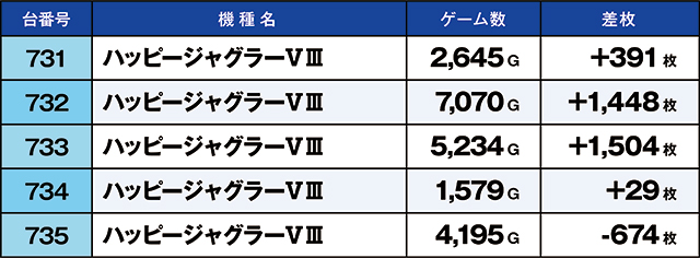 https://cdn.p-town.dmm.com/editor/ライティングZERO/kaido_adventure/kekka/2026/10tsuki/1004_iruma/top.jpg