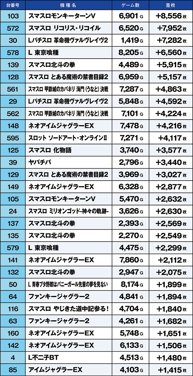 https://cdn.p-town.dmm.com/editor/ライティングZERO/kaido_adventure/kekka/2026/10tsuki/1004_kitamoto/top.jpg