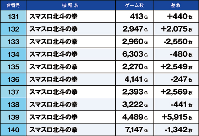 https://cdn.p-town.dmm.com/editor/ライティングZERO/kaido_adventure/kekka/2026/10tsuki/1004_kitamoto/top.jpg