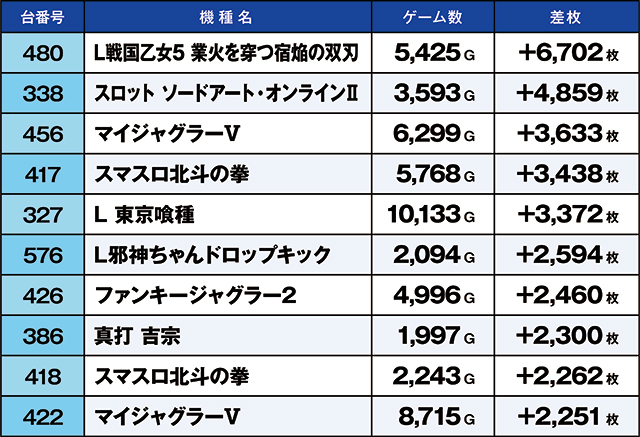 https://cdn.p-town.dmm.com/editor/ライティングZERO/kaido_adventure/kekka/2026/10tsuki/1004_nihonmatsu/top.jpg