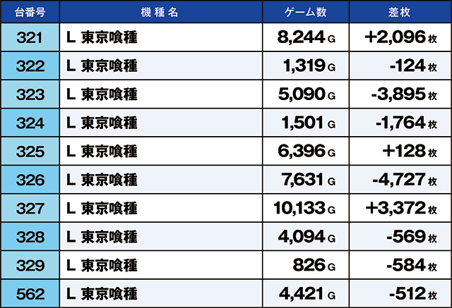 https://cdn.p-town.dmm.com/editor/ライティングZERO/kaido_adventure/kekka/2026/10tsuki/1004_nihonmatsu/top.jpg