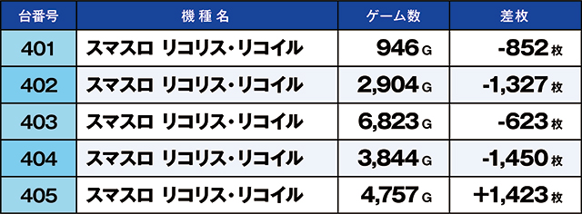 https://cdn.p-town.dmm.com/editor/ライティングZERO/kaido_adventure/kekka/2026/10tsuki/1004_nihonmatsu/top.jpg