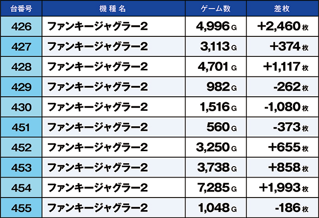 https://cdn.p-town.dmm.com/editor/ライティングZERO/kaido_adventure/kekka/2026/10tsuki/1004_nihonmatsu/top.jpg