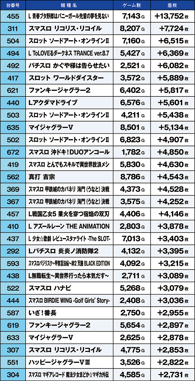 https://cdn.p-town.dmm.com/editor/ライティングZERO/kaido_adventure/kekka/2026/10tsuki/1004_ooizumi/top.jpg