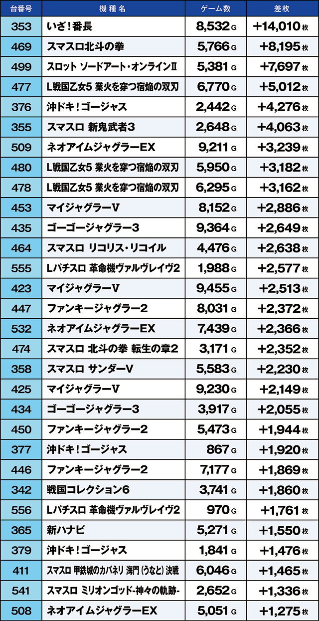 https://cdn.p-town.dmm.com/editor/ライティングZERO/kaido_adventure/kekka/2026/10tsuki/1004_taira/top.jpg