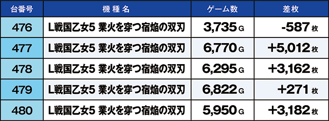 https://cdn.p-town.dmm.com/editor/ライティングZERO/kaido_adventure/kekka/2026/10tsuki/1004_taira/top.jpg
