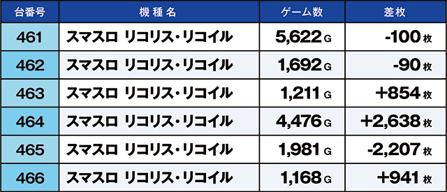 https://cdn.p-town.dmm.com/editor/ライティングZERO/kaido_adventure/kekka/2026/10tsuki/1004_taira/top.jpg