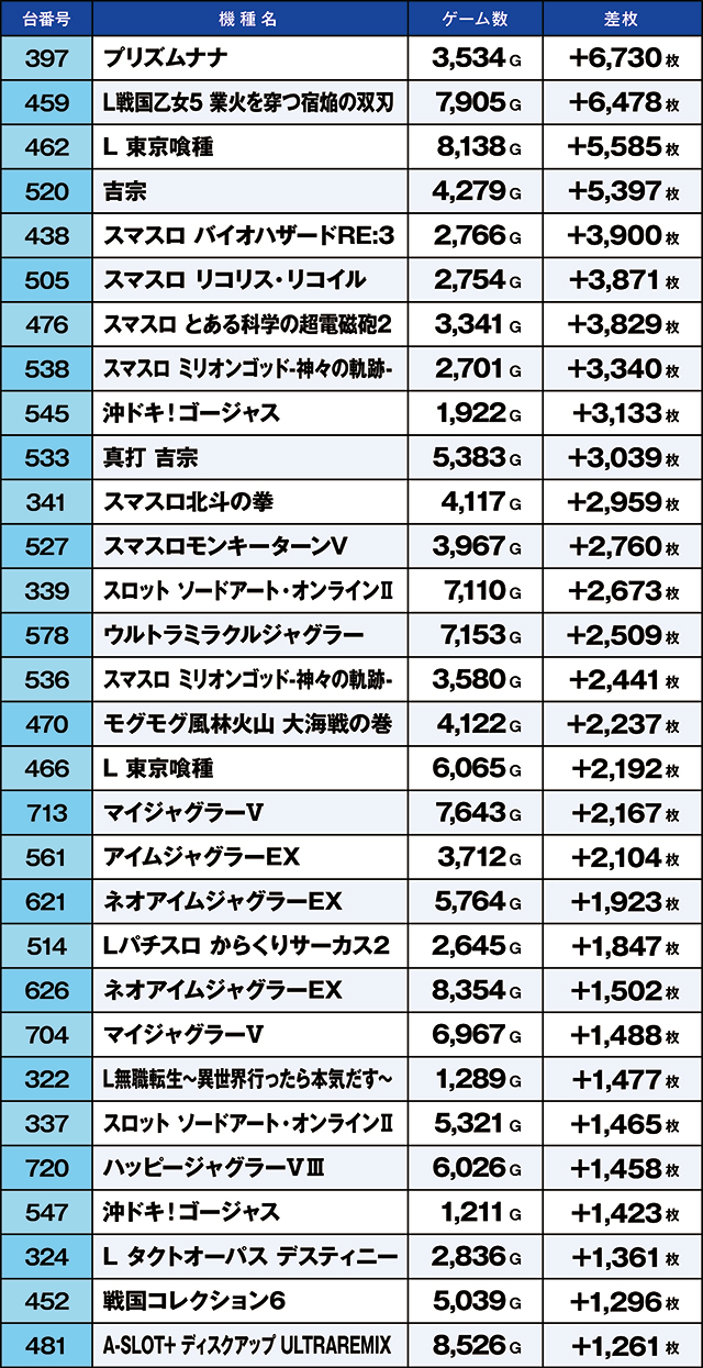 https://cdn.p-town.dmm.com/editor/ライティングZERO/kaido_adventure/kekka/2026/10tsuki/1005_habu/top.jpg