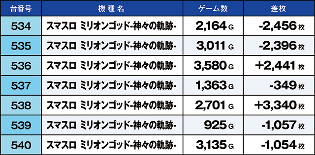 https://cdn.p-town.dmm.com/editor/ライティングZERO/kaido_adventure/kekka/2026/10tsuki/1005_habu/top.jpg