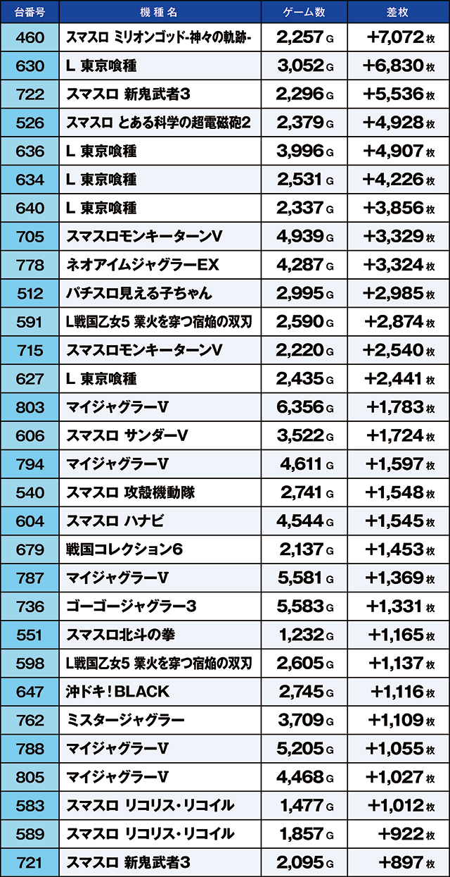 https://cdn.p-town.dmm.com/editor/ライティングZERO/kaido_adventure/kekka/2026/10tsuki/1005_iruma/top.jpg