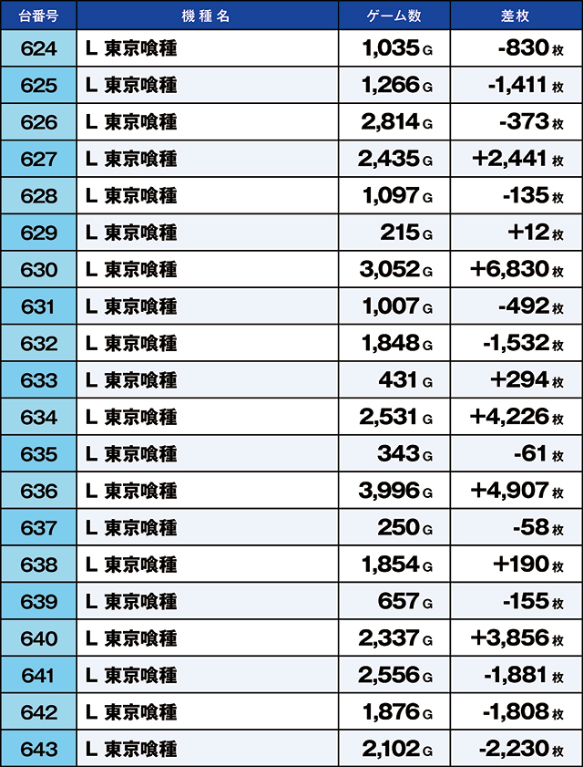 https://cdn.p-town.dmm.com/editor/ライティングZERO/kaido_adventure/kekka/2026/10tsuki/1005_iruma/top.jpg