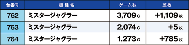 https://cdn.p-town.dmm.com/editor/ライティングZERO/kaido_adventure/kekka/2026/10tsuki/1005_iruma/top.jpg