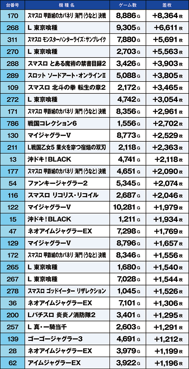 https://cdn.p-town.dmm.com/editor/ライティングZERO/kaido_adventure/kekka/2026/10tsuki/1006_kasu/top.jpg