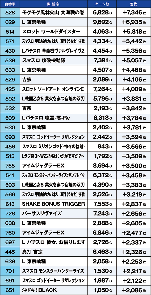https://cdn.p-town.dmm.com/editor/ライティングZERO/kaido_adventure/kekka/2026/10tsuki/1009_iruma/top.jpg