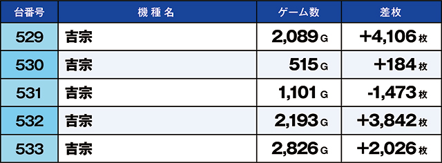 https://cdn.p-town.dmm.com/editor/ライティングZERO/kaido_adventure/kekka/2026/10tsuki/1009_iruma/top.jpg