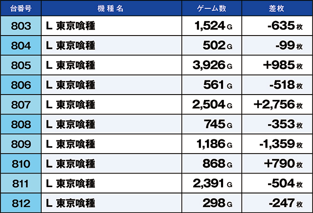 https://cdn.p-town.dmm.com/editor/ライティングZERO/kaido_adventure/kekka/2026/10tsuki/1009_kounosu/top.jpg