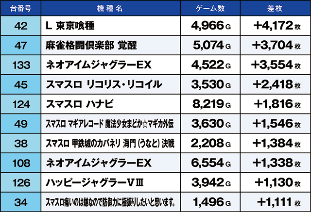 https://cdn.p-town.dmm.com/editor/ライティングZERO/kaido_adventure/kekka/2026/10tsuki/1009_minami/top.jpg