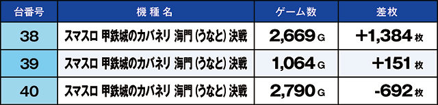 https://cdn.p-town.dmm.com/editor/ライティングZERO/kaido_adventure/kekka/2026/10tsuki/1009_minami/top.jpg