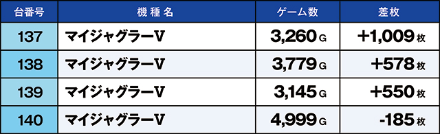 https://cdn.p-town.dmm.com/editor/ライティングZERO/kaido_adventure/kekka/2026/10tsuki/1009_minami/top.jpg