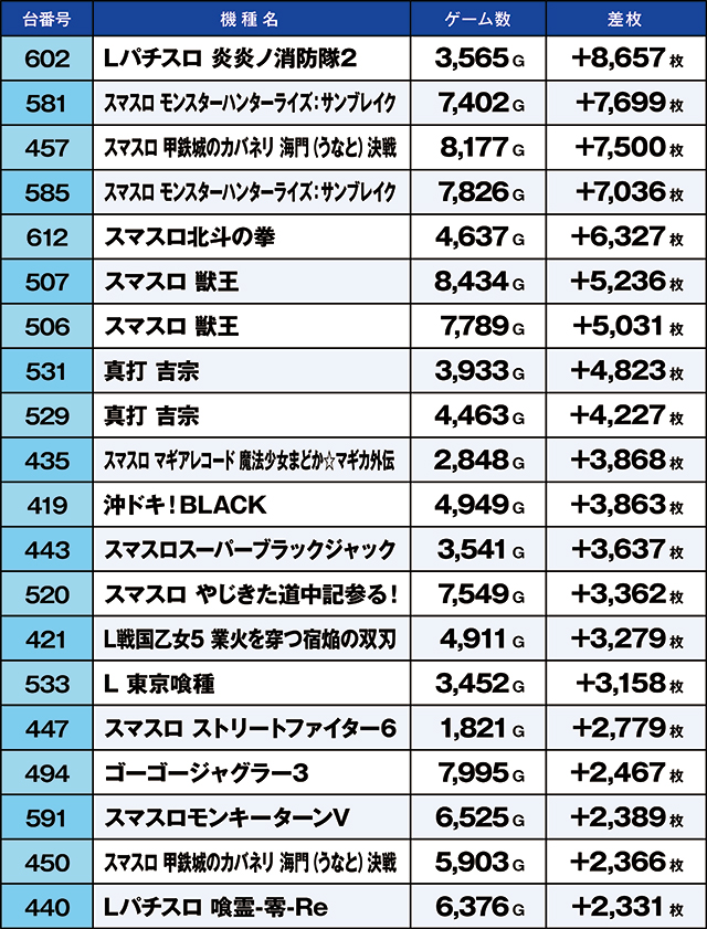 https://cdn.p-town.dmm.com/editor/ライティングZERO/kaido_adventure/kekka/2026/10tsuki/1009_shibukawa/top.jpg