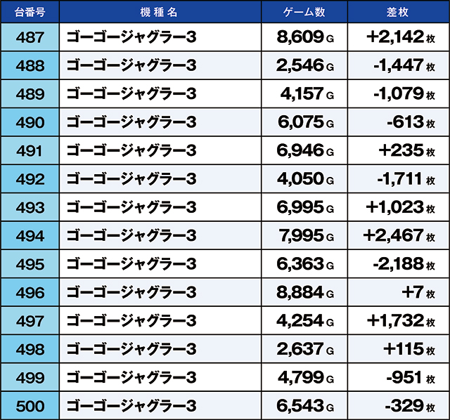 https://cdn.p-town.dmm.com/editor/ライティングZERO/kaido_adventure/kekka/2026/10tsuki/1009_shibukawa/top.jpg