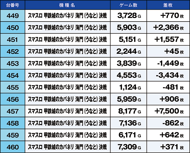 https://cdn.p-town.dmm.com/editor/ライティングZERO/kaido_adventure/kekka/2026/10tsuki/1009_shibukawa/top.jpg