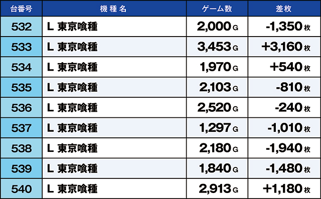 https://cdn.p-town.dmm.com/editor/ライティングZERO/kaido_adventure/kekka/2026/10tsuki/1009_shibukawa/top.jpg
