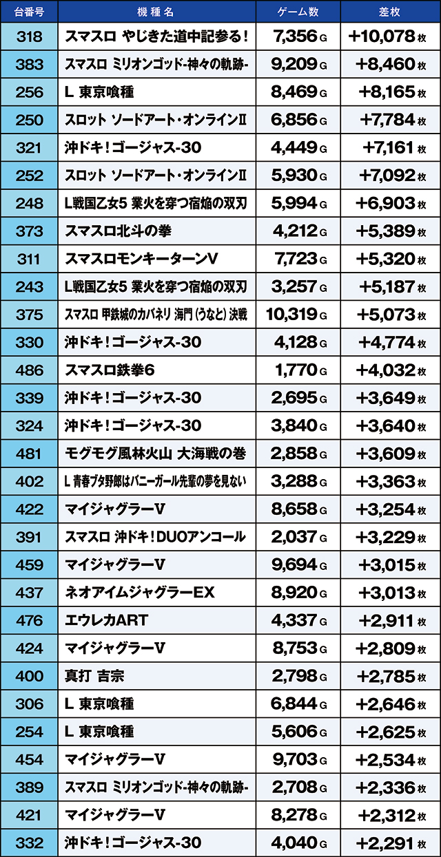 https://cdn.p-town.dmm.com/editor/ライティングZERO/kaido_adventure/kekka/2026/10tsuki/1010_arai/top.jpg