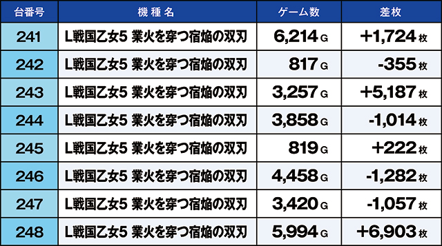 https://cdn.p-town.dmm.com/editor/ライティングZERO/kaido_adventure/kekka/2026/10tsuki/1010_arai/top.jpg