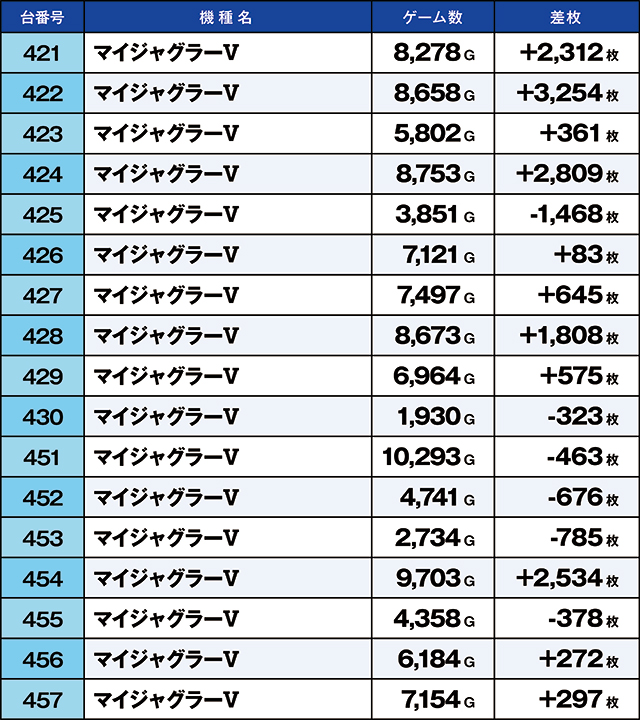 https://cdn.p-town.dmm.com/editor/ライティングZERO/kaido_adventure/kekka/2026/10tsuki/1010_arai/top.jpg