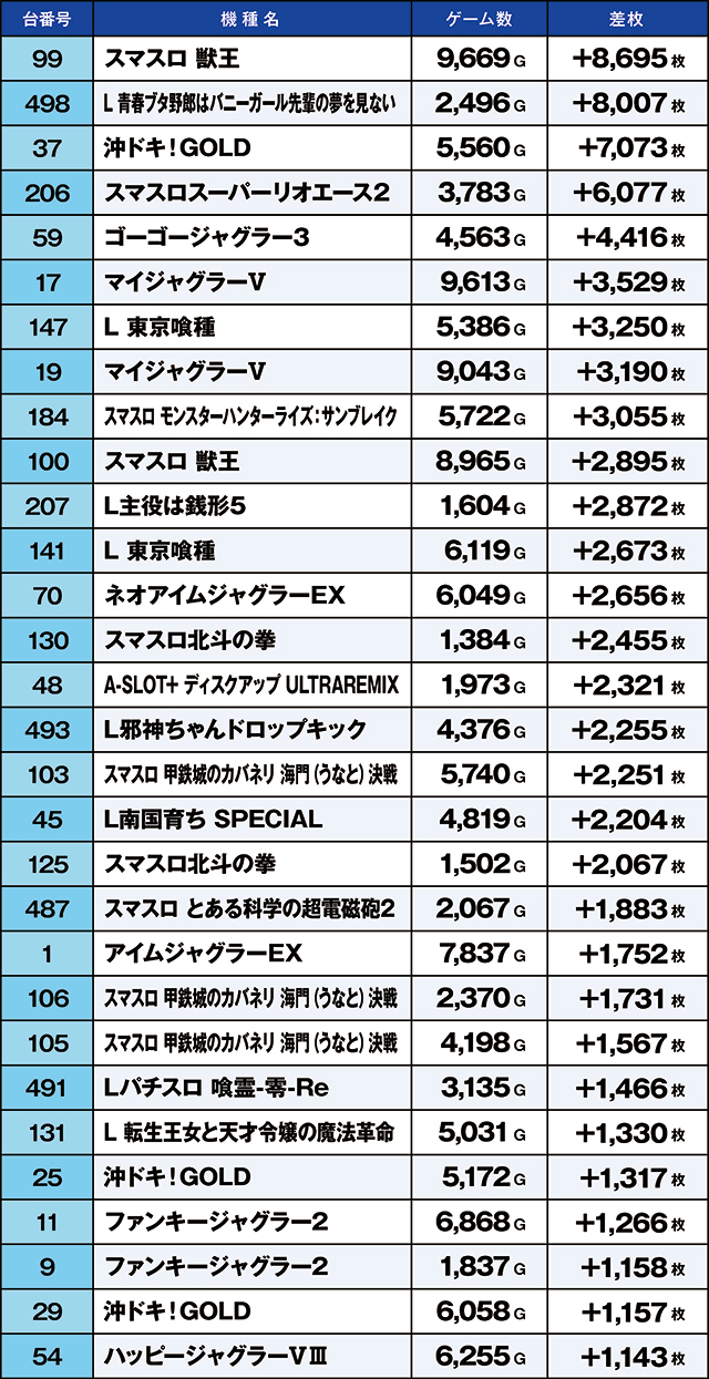 https://cdn.p-town.dmm.com/editor/ライティングZERO/kaido_adventure/kekka/2026/10tsuki/1010_minami_souma/top.jpg