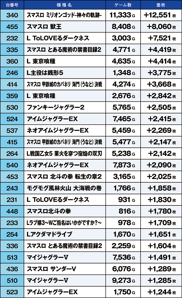 https://cdn.p-town.dmm.com/editor/ライティングZERO/kaido_adventure/kekka/2026/10tsuki/1010_sasakino/top.jpg