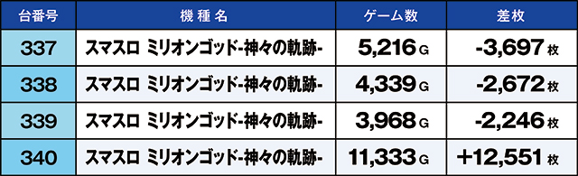 https://cdn.p-town.dmm.com/editor/ライティングZERO/kaido_adventure/kekka/2026/10tsuki/1010_sasakino/top.jpg