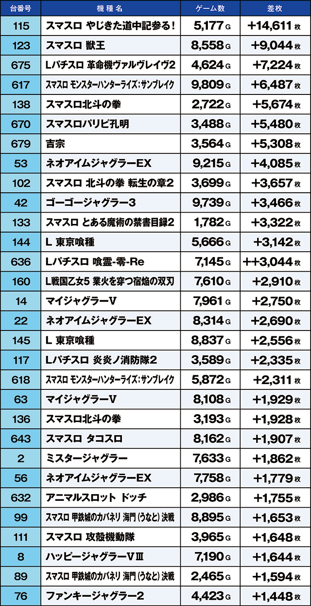 https://cdn.p-town.dmm.com/editor/ライティングZERO/kaido_adventure/kekka/2026/10tsuki/1010_segami/top.jpg