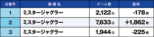 https://cdn.p-town.dmm.com/editor/ライティングZERO/kaido_adventure/kekka/2026/10tsuki/1010_segami/top.jpg