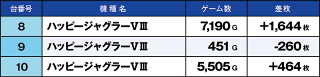 https://cdn.p-town.dmm.com/editor/ライティングZERO/kaido_adventure/kekka/2026/10tsuki/1010_segami/top.jpg