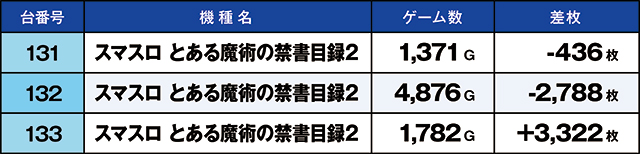 https://cdn.p-town.dmm.com/editor/ライティングZERO/kaido_adventure/kekka/2026/10tsuki/1010_segami/top.jpg