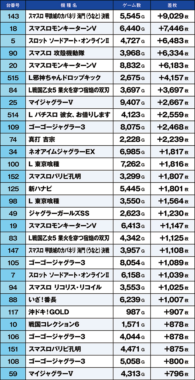 https://cdn.p-town.dmm.com/editor/ライティングZERO/kaido_adventure/kekka/2026/10tsuki/1010_souma/top.jpg