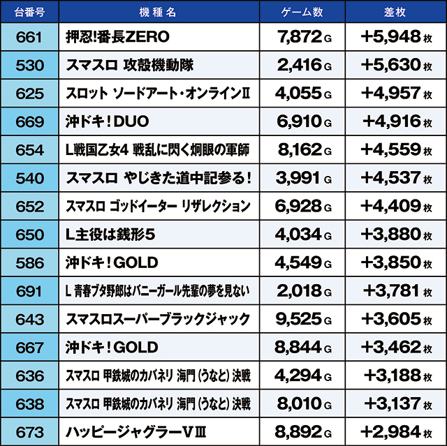 https://cdn.p-town.dmm.com/editor/ライティングZERO/kaido_adventure/kekka/2026/10tsuki/1010_toyano/top.jpg