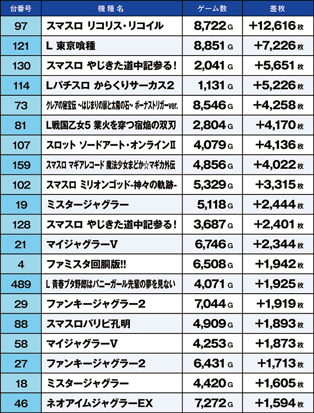 https://cdn.p-town.dmm.com/editor/ライティングZERO/kaido_adventure/kekka/2026/10tsuki/1010_zukei/top.jpg