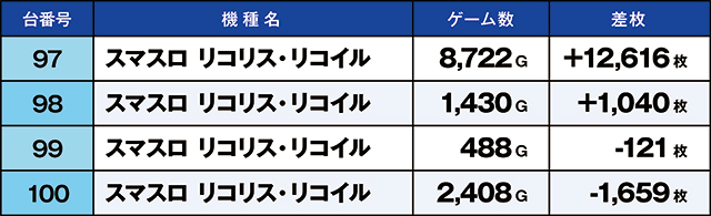 https://cdn.p-town.dmm.com/editor/ライティングZERO/kaido_adventure/kekka/2026/10tsuki/1010_zukei/top.jpg