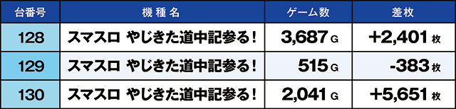 https://cdn.p-town.dmm.com/editor/ライティングZERO/kaido_adventure/kekka/2026/10tsuki/1010_zukei/top.jpg